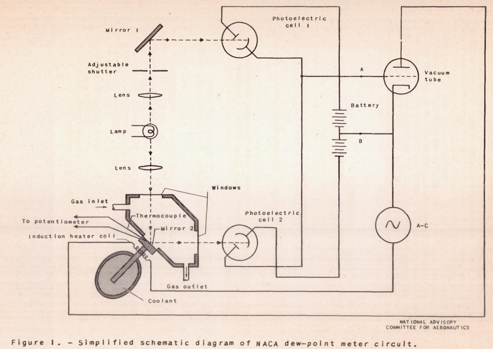 Figure 1 of NACA-TN-1215. Simplified schematic diagram of NACA dew-point meter circuit.